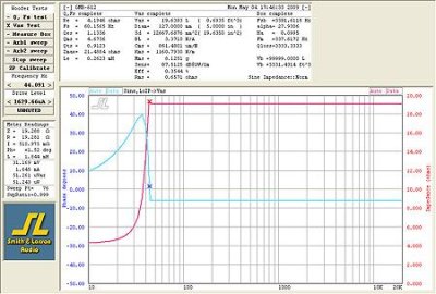 ดอกลำโพง 6 นิ้ว 100 วัตต์ GIP GMB-612