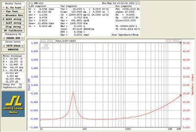 ดอกลำโพง 6 นิ้ว 100 วัตต์ GIP GMB-612