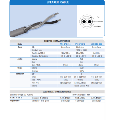 AMPHENOL-APH-SPC-016 สายลำโพงทองแดงแท้คุณภาพสูง 2 Core 16AWG,(2x1.5mm2)