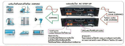 COMSON หม้อเพิ่มไฟ ขนาด 40 A ยึดเข้าแร็คได้ (ทำงานแบบกึ่งอัตโนมัติ)