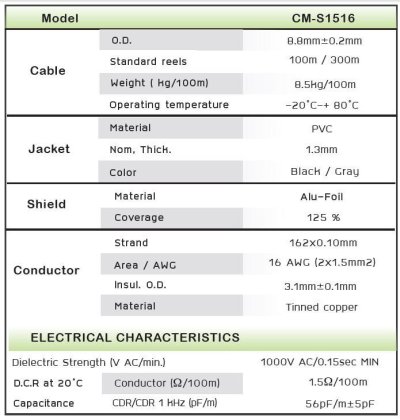 CM CM-S1516 2 Core Speaker Cable 16AWG (2x1.5 mm.2)  สีดำ CM CM-S1516 2 Core Speaker Cable 16AWG (2x1.5 mm.2)  สีดำ
