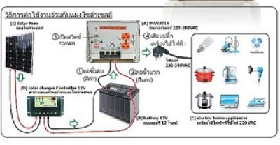 COMSON INVERTER KMS 300W DC12V