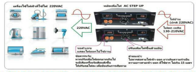 COMSON หม้อเพิ่มไฟ ขนาด 80 A ยึดเข้าแร็คได้ (ทำงานแบบกึ่งอัตโนมัติ)