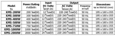 COMSON INVERTER KMS 300W DC12V