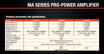 PROEURO TECH MA-3000 POWER AMP