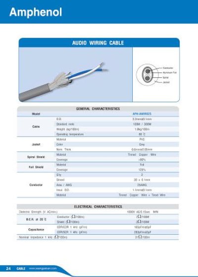 Amphenol APH-AWIR025-100 สายสัญญาณ Audio Wiring Cable 2C25 AWG 3.2mm