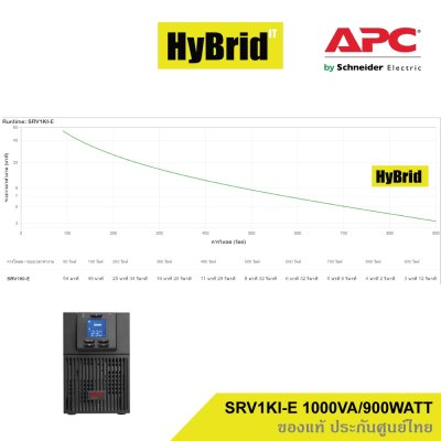 APC Easy UPS SRV SRV1KI-E (1000VA/900WATT)