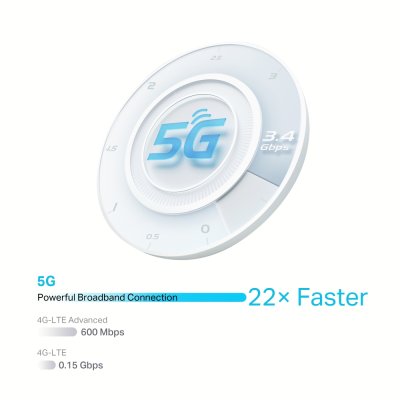 TP-Link NX510v เราเตอร์ใส่ซิม 5G AX3000 Wi-Fi6 Telephony Router