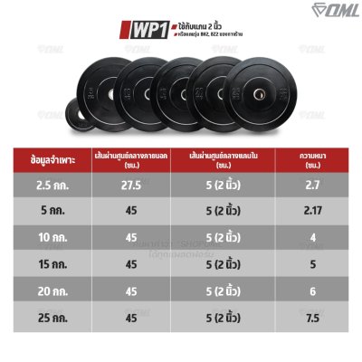 รวมแผ่นน้ำหนัก OML WP1,2,3 ใช้ได้กับบาร์เบลแกน 1 นิ้ว และ 2 นิ้ว แผ่นน้ำหนักโอลิมปิค แผ่นบาร์เบลแบบมีช่องจับ แผ่นน้ำหนัก
