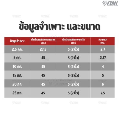 OML WP1 แผ่นน้ำหนักบั้มเปอร์เพลท(รู 2 นิ้ว) ใช้กับบาร์เบลแกน 2 นิ้ว แผ่นบาร์เบลbumper plate SHOPOML แผ่นน้ำหนักโอลิมปิค