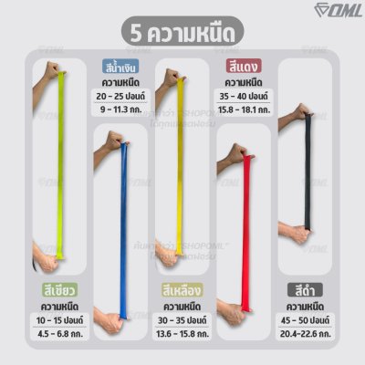 OML Y2 ยางยืดวงแหวน ปั้นก้น สะโพก ต้นขา [1 ชุด มี 3 ชิ้น] แรงต้าน 3 ระดับ ยางยืดออกกำลังกาย รับประกันสินค้า