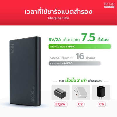 Power Bank Eloop E29