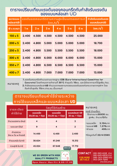 UD Brochure 2022