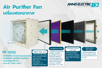 เครื่องฟอกอากาศ ชุดแผ่นกรอง 4 ชั้น รุ่น PF-12GQ