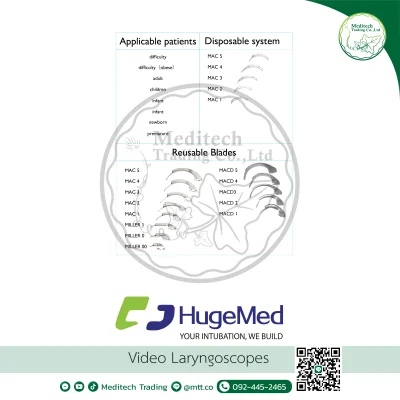 เครื่องส่องตรวจทางเดินหายใจระบบวีดิทัศน์ ขนาดกลาง Video Laryngoscopes