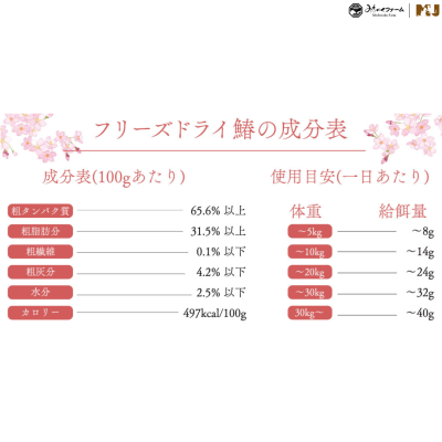 Michinoku Farm Freeze Dried Sawara