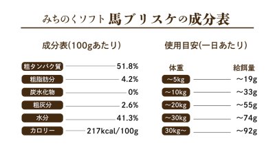 Michinoku Farm Soft Horse Brisket Retort