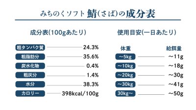 Michinoku Farm Soft Japanese Saba Retort