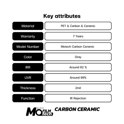 CARBON CERAMIC (คาร์บอน เซรามิก)