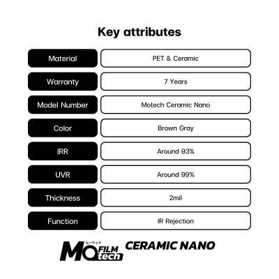 CERAMIC NANO (เซรามิก นาโน)