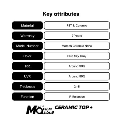 CERAMIC TOP+  (เซรามิก ท็อป พลัส)