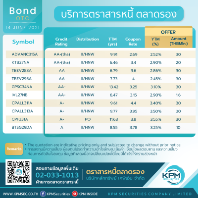 ตราสารหนี้ตลาดรอง 14 June 2021