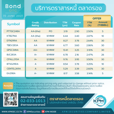 ตราสารหนี้ตลาดรอง 15 June 2021