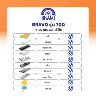 BRAVO รุ่น 700 กาวยาแนวอะคริลิค  แด๊ป ซีลแลนท์ ทาสีทับได้ ซ่อมรอยแตก ยึดเกาะ สีขาว ขนาด 430 กรัม