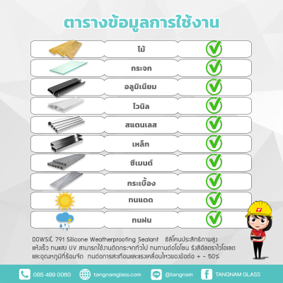 กาวซิลิโคนยาแนว DOWSIL™ 791 กาวซิลิโคนยาแนว DOWSIL™ 791