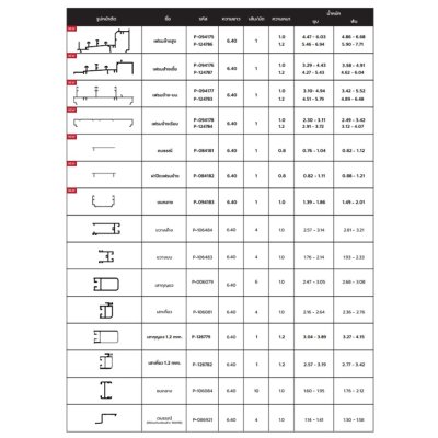 สีพ่นดำ 17 : ชุดบานเลื่อน ECO PLUS PREMIER