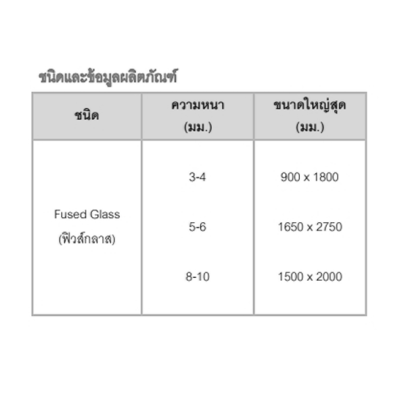 ฟิวส์กลาส