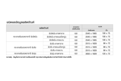 กระจกเสริมลวด