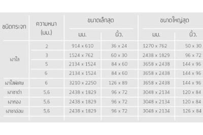 กระจกเงา กระจกเงา