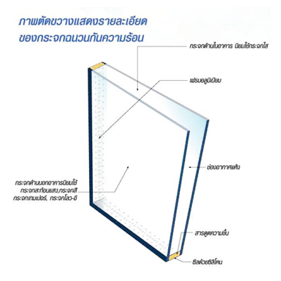 กระจกฉนวนความร้อน (IGU)