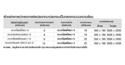กระจกฉนวนความร้อน (IGU)