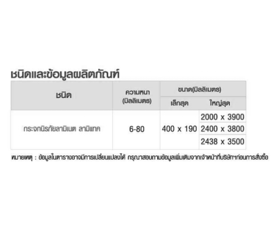 กระจกนิรภัยลามิเนต