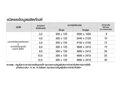 กระจกนิรภัยเทมเปอร์