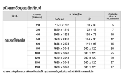 กระจกโฟลตใส กระจกโฟลตใส