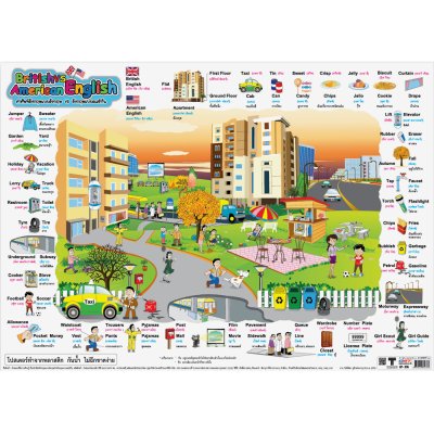 โปสเตอร์ความรู้ โปสเตอร์การศึกษา เรียนรู้คำศัพท์ภาษาอังกฤษ แบบอังกฤษ กับ แบบอเมริกัน British VS American English : Around the House รอบบ้าน EP-276