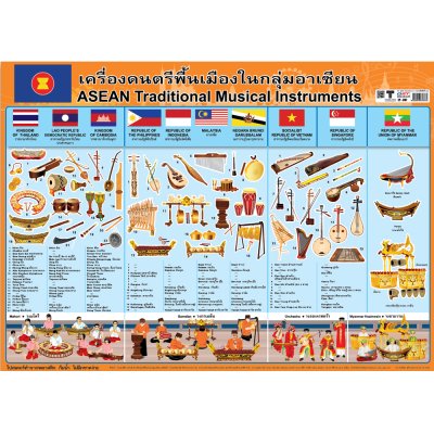 โปสเตอร์ความรู้ โปสเตอร์การศึกษา เครื่องดนตรีพื้นเมืองในกลุ่มอาเซียน ASEAN Traditional Musical Instruments EP-397