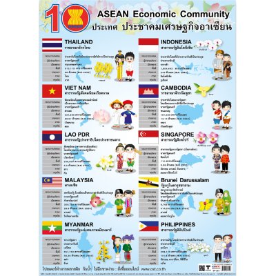 โปสเตอร์ความรู้ โปสเตอร์การศึกษา 10สมาชิกเศรษฐกิจอาเซียน ASEAN Economic Community EP-210