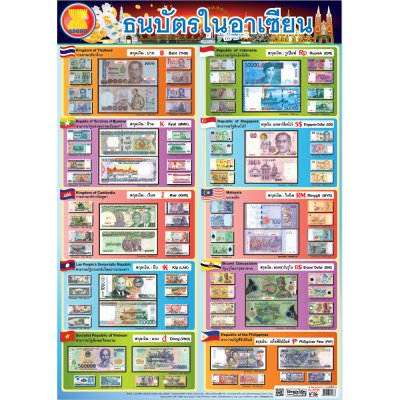 โปสเตอร์ความรู้ โปสเตอร์การศึกษา ธนบัตรในอาเซียน EP-266