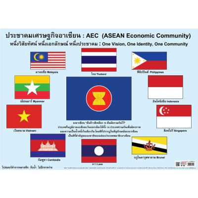 โปสเตอร์ความรู้ โปสเตอร์การศึกษา ธงประชาคมเศรษฐกิจอาเซียน AEC ASEAN Economic Community EP-121