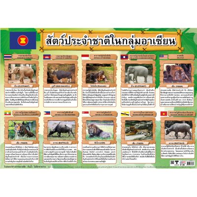 โปสเตอร์ความรู้ โปสเตอร์การศึกษา สัตว์ประจำชาติในกลุ่มอาเซียน EP-389