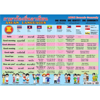 โปสเตอร์ความรู้ โปสเตอร์การศึกษา ภาษาท้องถิ่นอาเซียน ASEAN Languages EP-198