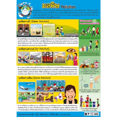 โปสเตอร์ความรู้ โปสเตอร์การศึกษา มลพิษ Pollution EP-529