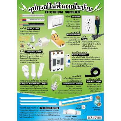 โปสเตอร์ความรู้ โปสเตอร์การศึกษา อุปกรณ์ไฟฟ้าภายในบ้าน Electrical Supplies EP-264