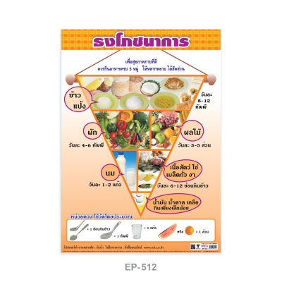 โปสเตอร์ความรู้ โปสเตอร์การศึกษา ธงโภชนาการ EP-512