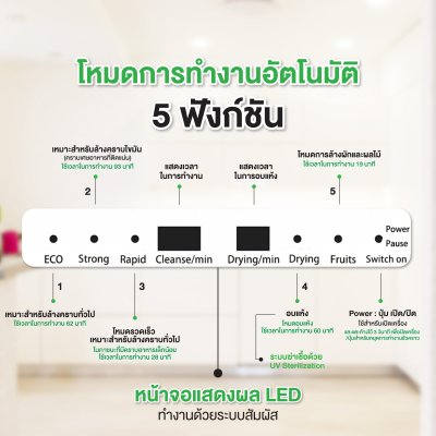 SMARTHOME เครื่องล้างจาน แบบตั้งโต๊ะ ความจุ 5.5 ลิตร รุ่น SM-DWM001