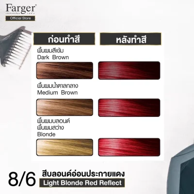 (น้ำยาย้อมผม โทนสีประกายแดง) Farger ฟาร์เกอร์ เอชซีอี แฮร์ คัลเลอร์ ครีม 100 มล.